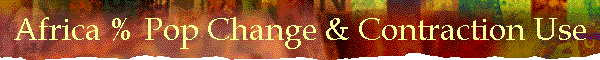 Africa % Pop Change & Contraction Use